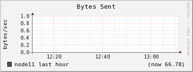node11 bytes_out